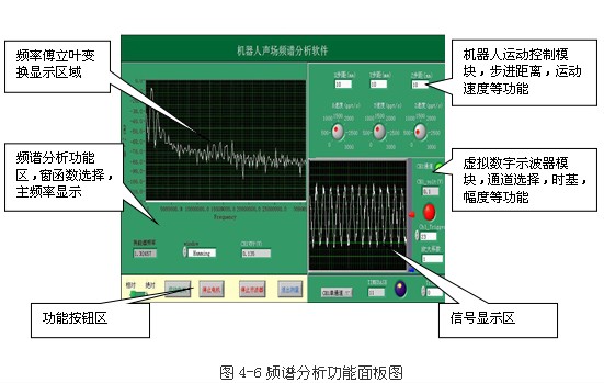 基于凌華科技PCI-9846高速數字化儀的復雜超聲場自動檢測與分析