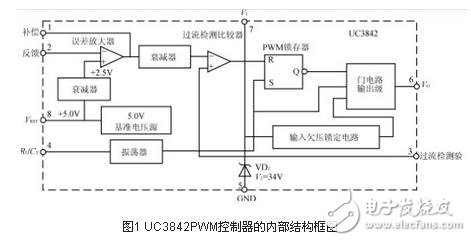 圖1 UC3842PWM控制器的內(nèi)部結(jié)構(gòu)圖