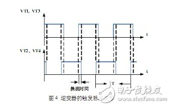 圖4 逆變器的觸發(fā)脈沖波形