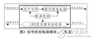 信號(hào)收發(fā)電路模塊結(jié)構(gòu)框圖