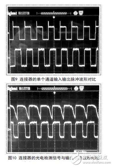 單片機發(fā)送一組6.2kHz矩形脈沖模擬位信號用示波器觀察到如圖9、圖10所示波形