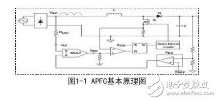 APFC基本原理圖