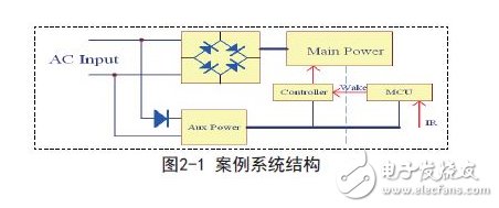 案例系統結構