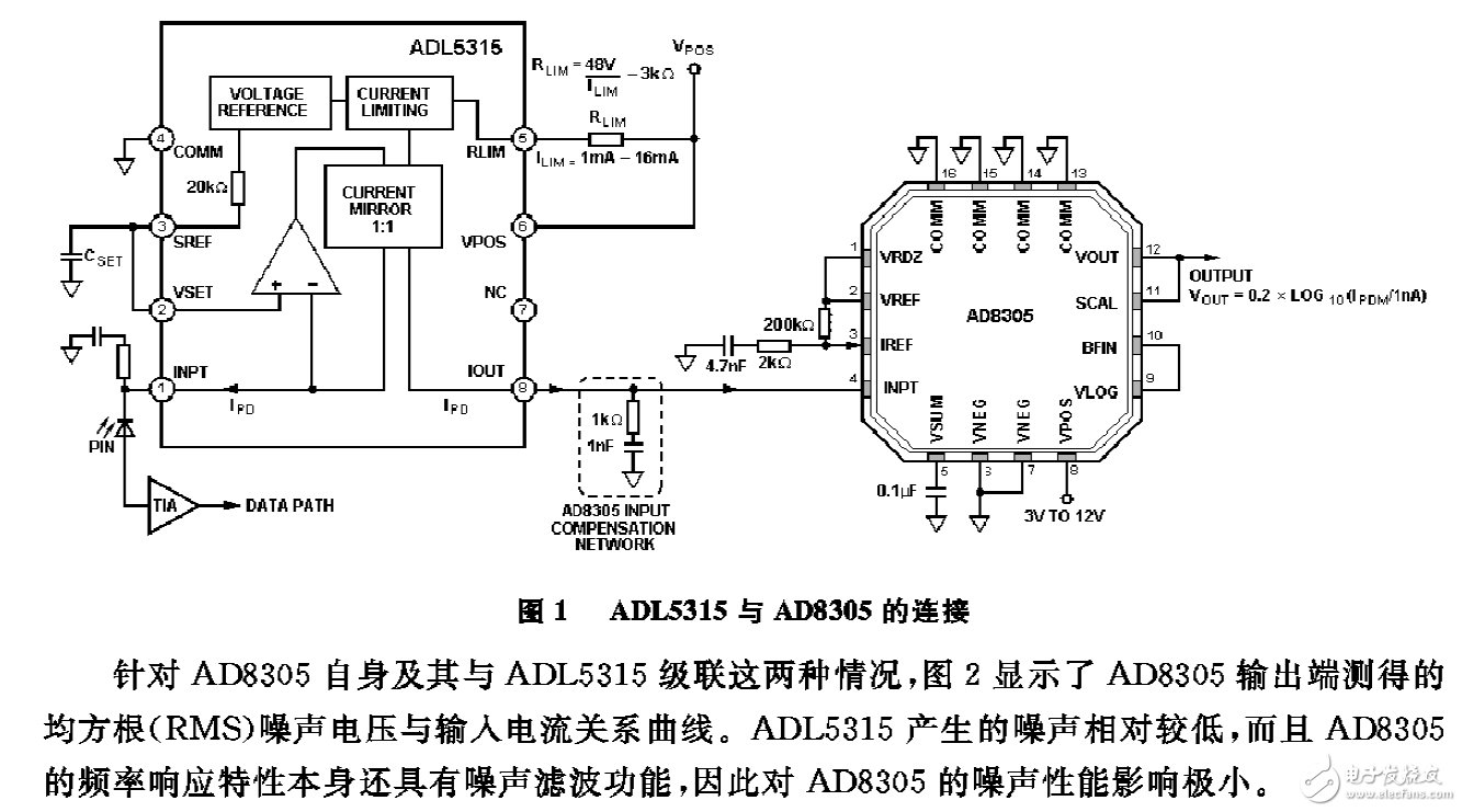 圖1 ADL5315與AD8305的連接