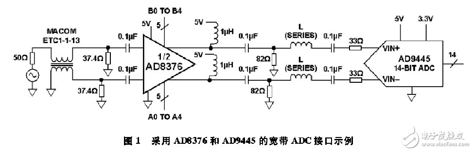 圖1 采用AD8376和AD9445的寬帶ADC接口實例