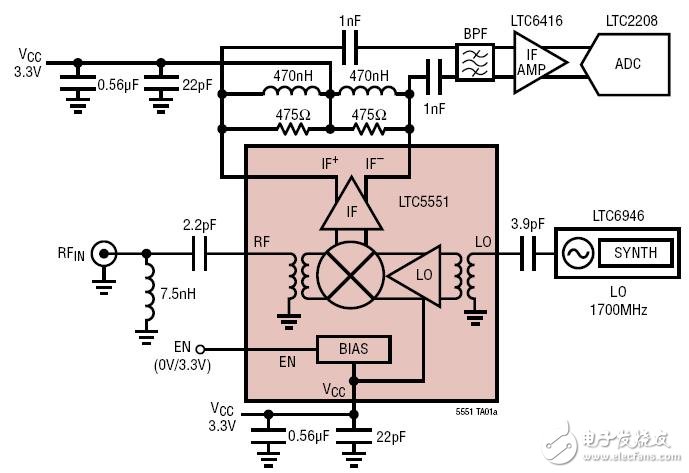 一款關于寬帶接收器的電路圖