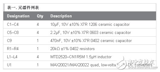 表一。 元器件列表