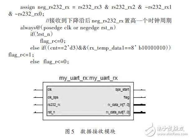 數據接收模塊