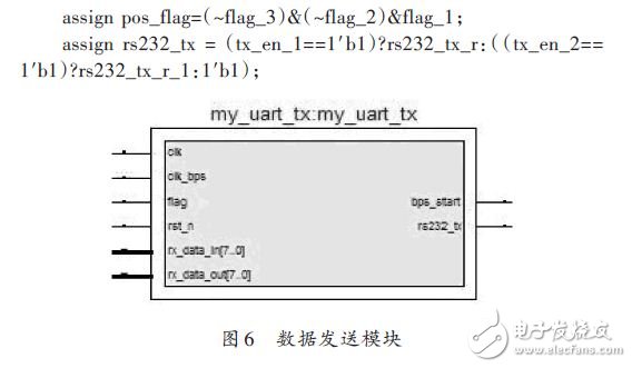 數據發送模塊