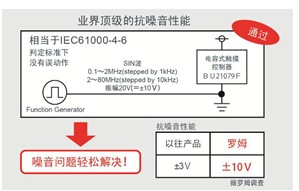 融合高S/N噪音消除和高靈敏技術的觸摸控制 