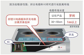 融合高S/N噪音消除和高靈敏技術的觸摸控制 