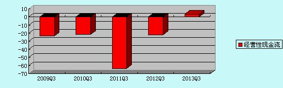 中興通訊前三季凈利同比增132.44%  發(fā)放上億股票期權(quán) 