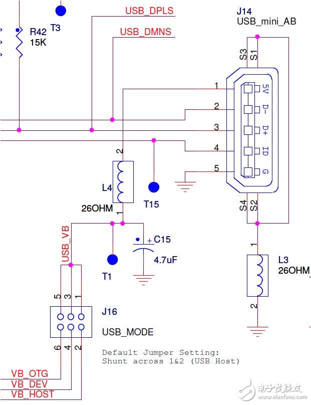 圖4： USB模塊