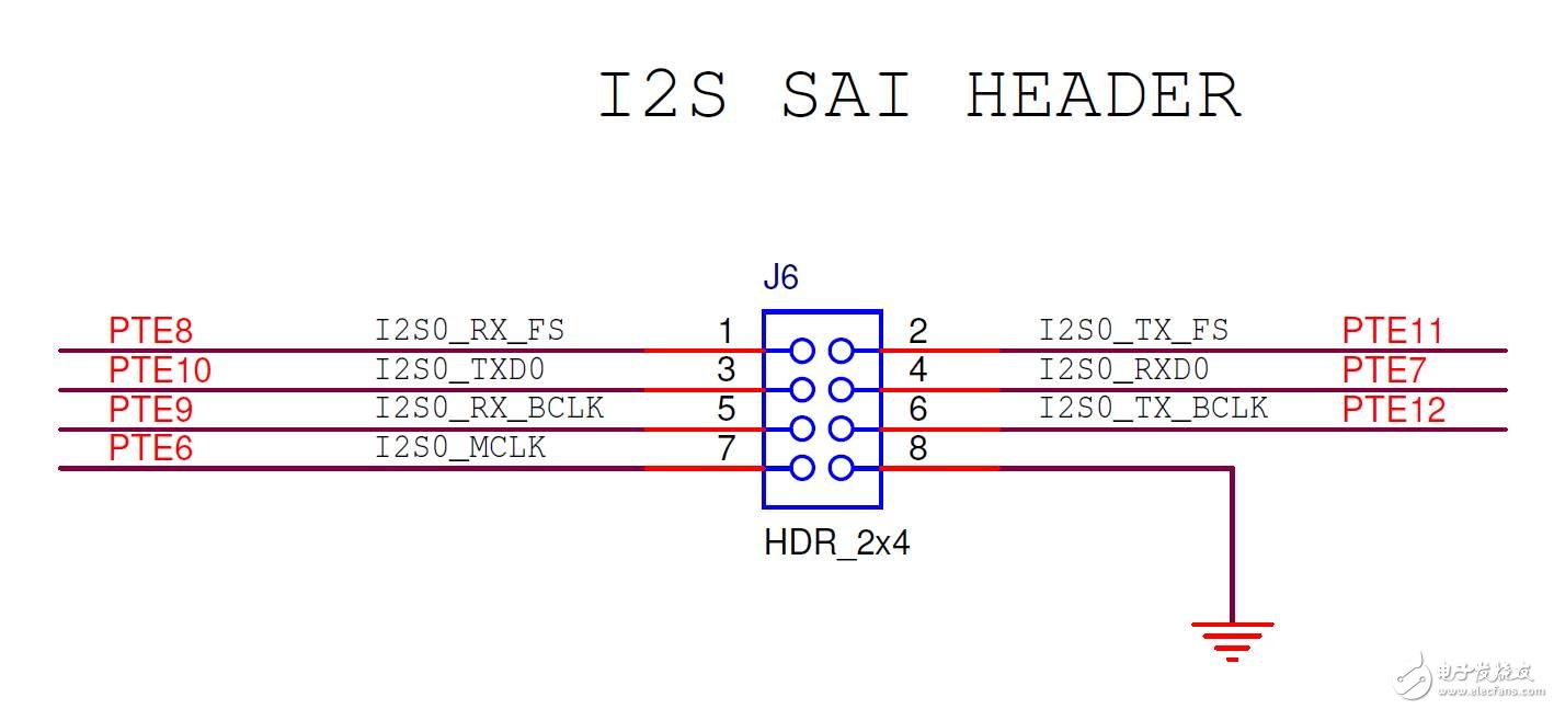 圖5 I2S模塊