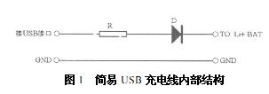 簡易USB充電線內部結構