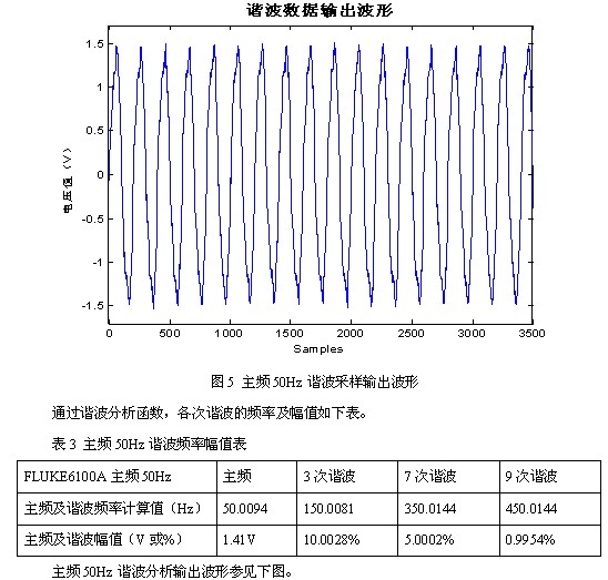 凌華科技PCI-9846高速數(shù)字化儀在諧波檢測(cè)中的應(yīng)用