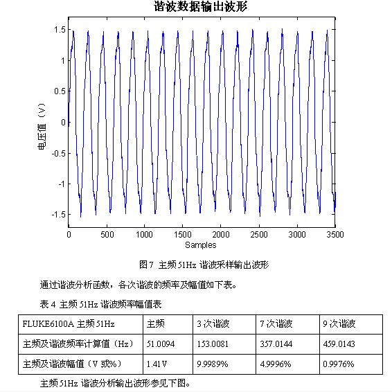 凌華科技PCI-9846高速數(shù)字化儀在諧波檢測(cè)中的應(yīng)用