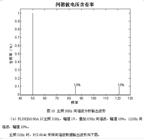 凌華科技PCI-9846高速數字化儀在諧波檢測中的應用