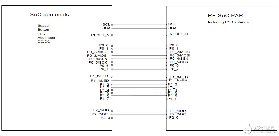 Bluetooth智能密鑰卡參考設計電路圖