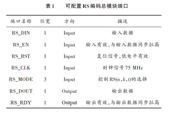 可配置RS編碼總模塊端口