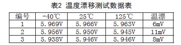 溫度漂移測試數據表