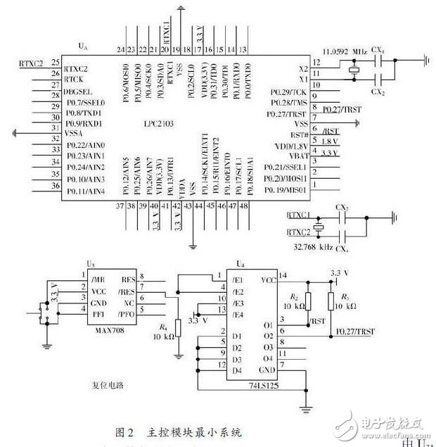 主控模塊最小系統