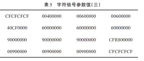 字符信號參數值