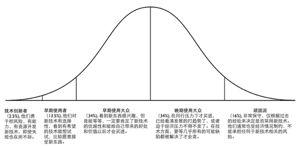 解讀可穿戴技術泡沫說：真的是短期流行熱？