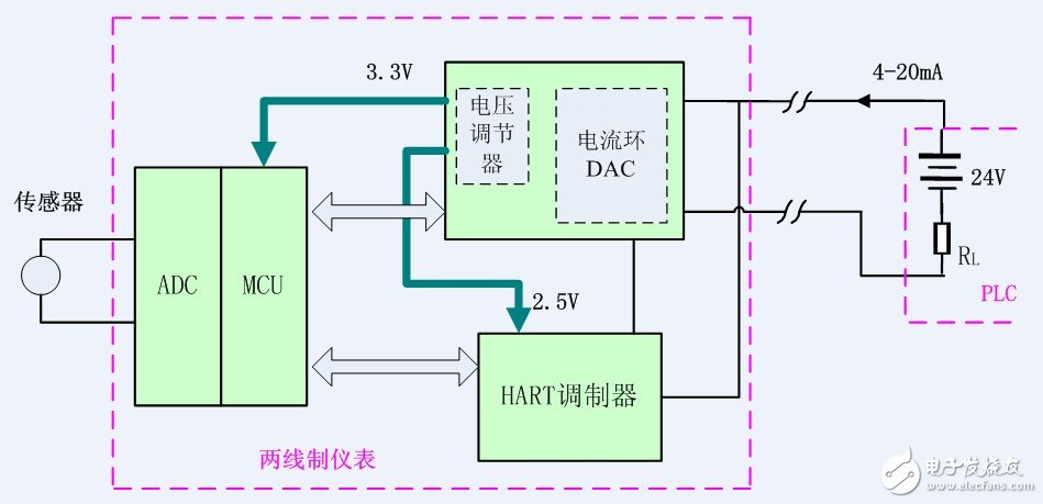 非隔離的兩線制信號(hào)傳輸方式