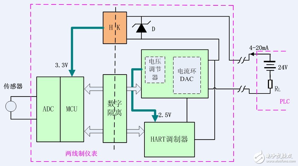 隔離的兩線制信號(hào)傳輸方式