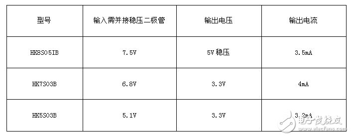 金升陽HK模塊型號(hào)