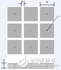 EBG結構示意圖