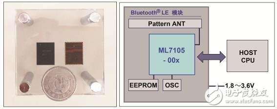 Bluetooth? LE模塊的外形照片和結構