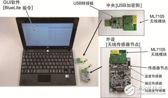 Bluetooth? LE開發評估套件