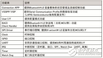 示例軟件的結構