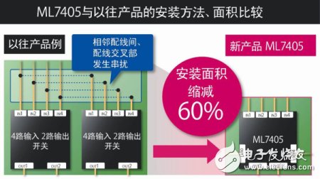 ML7405與以往產品的安裝方法、面積比較