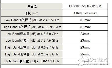 主要參數