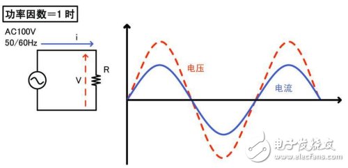 功率因數(shù)為1時的波形與電路例