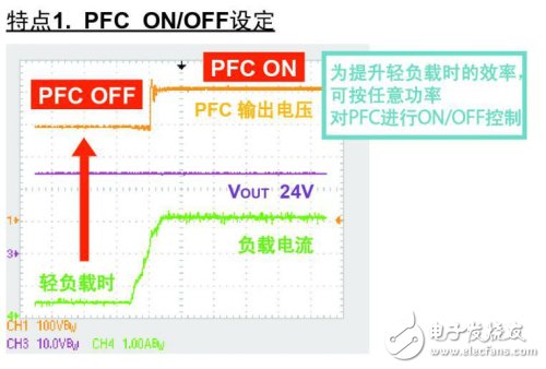 PFC控制器ON/OFF設定功能圖