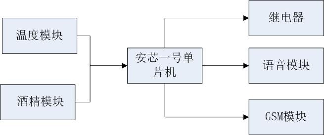 系統框圖