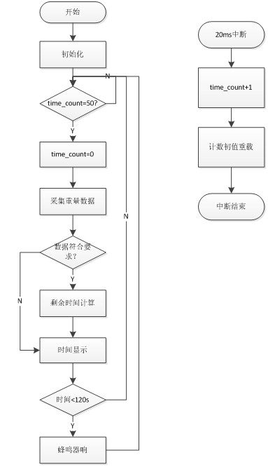 下位機程序框圖