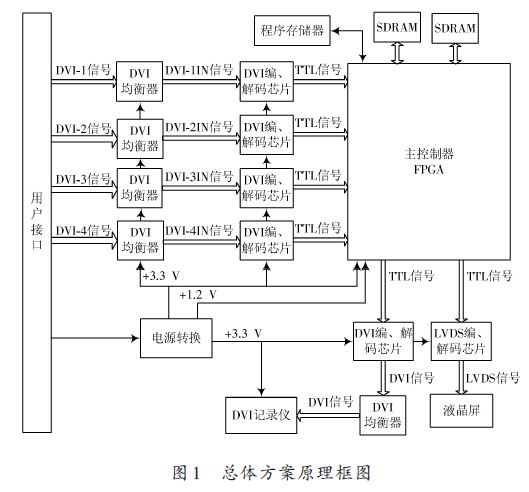 原理框圖