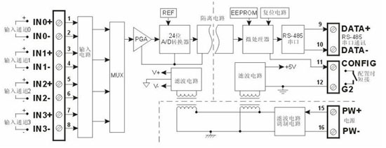 隔離轉換