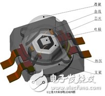 SMD封裝 LED結(jié)構(gòu)