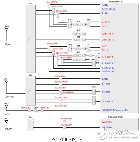 RF電路實例