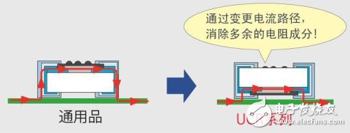 UCR系列的背面貼裝結(jié)構