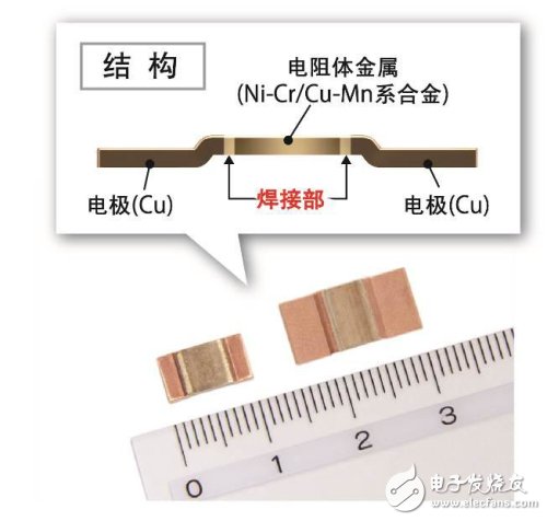 PSR系列的外觀和結(jié)構(gòu)