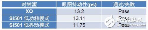 USB 2.0兼容性測試