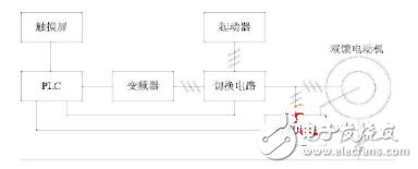 雙饋發動機節能系統結構圖