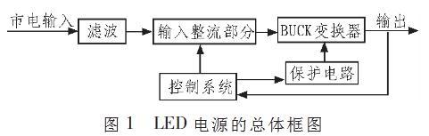 LED電源